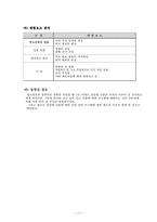 [시스템분석및설계] 경영대 강의실 및 시설물 대여시스템 구축 사업계획서-17