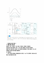 [열및물질전달] 지구온난화에 대한 수학적 접근-5