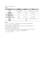 [염색실습] 염기성, 반응성 염료에 의한 염색-2