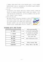 [광통신시스템] LED제조공정과 효율을 높이기위한 방안-6