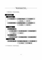 [창의적공학설계] 마네킹에 대한 소비자의 의견수렴을통한 효율적이고 실용적인 마네킹 설계-14