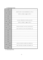 [창의적공학설계] 마네킹에 대한 소비자의 의견수렴을통한 효율적이고 실용적인 마네킹 설계-15