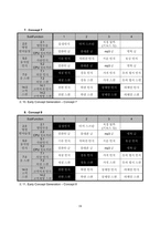 [창의적공학설계] 마네킹에 대한 소비자의 의견수렴을통한 효율적이고 실용적인 마네킹 설계-19