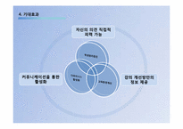 [시스템분석및설계] 강의평가 시스템 개선-14