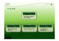 [시스템분석및설계) NBIS(버스 운행 정보 시스템) 제안서-16