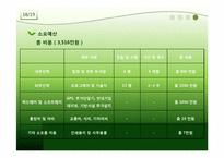 [시스템분석및설계) NBIS(버스 운행 정보 시스템) 제안서-18