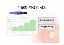 [교육학개론] 다문화 시대의 교육-5