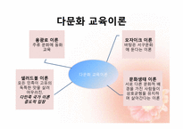 [교육학개론] 다문화 시대의 교육-7