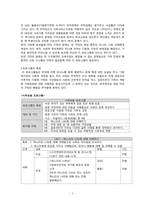 [건강가족론] 결혼이민자 가족 지원 프로그램-7