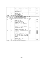 [건강가족론] 결혼이민자 가족 지원 프로그램-8