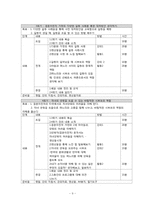 [건강가족론] 결혼이민자 가족 지원 프로그램-9