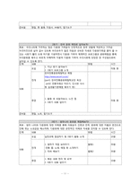 [건강가족론] 결혼이민자 가족 지원 프로그램-11