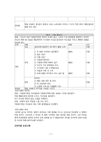 [건강가족론] 결혼이민자 가족 지원 프로그램-12