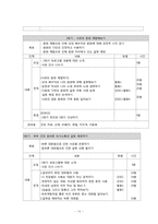 [건강가족론] 결혼이민자 가족 지원 프로그램-14