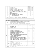 [건강가족론] 결혼이민자 가족 지원 프로그램-15