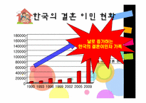 [건강가족론] 결혼이민자 가족 지원 프로그램-5