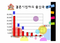 [건강가족론] 결혼이민자 가족 지원 프로그램-6