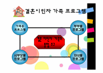 [건강가족론] 결혼이민자 가족 지원 프로그램-9