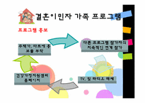 [건강가족론] 결혼이민자 가족 지원 프로그램-11