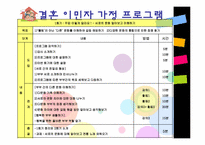 [건강가족론] 결혼이민자 가족 지원 프로그램-16