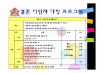 [건강가족론] 결혼이민자 가족 지원 프로그램-17