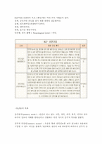 NLP(신경언어 프로그래밍)이론의 개념과 원리를 정리하시오.-3