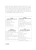 맥도날드 마케팅전략및 발전방향-4