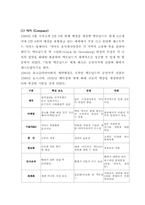 맥도날드 마케팅전략및 발전방향-5
