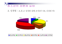 청소년 성문제 실태, 관련 법-8