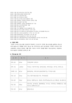 청소년회관, 청소년기관분석보고서, 기관분석보고서, 실습종결보고서, 청소년실습종결보고서-2