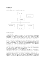 청소년회관, 청소년기관분석보고서, 기관분석보고서, 실습종결보고서, 청소년실습종결보고서-3