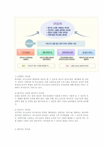 본인지역의 지역사회서비스사업살펴보고, 취지와 내용이유 등을 A4용지3장 내외로 제출00-2