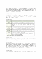 본인지역의 지역사회서비스사업살펴보고, 취지와 내용이유 등을 A4용지3장 내외로 제출00-3