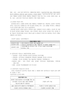 가족관계 증진 및 역량강화를 위한 가족정책 추진00-2