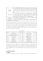 6시그마의 기본이론과 성공사례-14