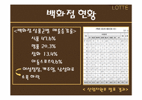 롯데백화점 경영전략분석과 향후발전방향-6