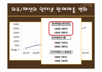 롯데백화점 경영전략분석과 향후발전방향-13