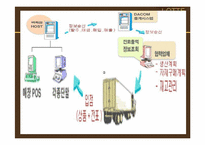 롯데백화점 경영전략분석과 향후발전방향-18