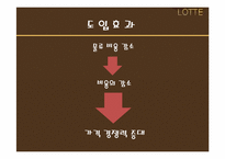 롯데백화점 경영전략분석과 향후발전방향-19