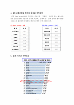 G20 정상회의 레포트-5