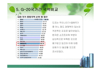 G20정상회의(정의.의미.자세.견해)-11
