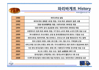 파리바게트 마케팅성공사례(4P,STP,SWOT분석)-9