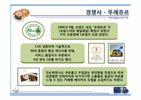 파리바게트 마케팅성공사례(4P,STP,SWOT분석)-12