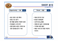 파리바게트 마케팅성공사례(4P,STP,SWOT분석)-19