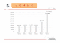 닌텐도 마케팅성공사례(4P,STP,SWOT분석)-5