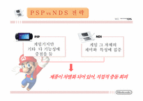 닌텐도 마케팅성공사례(4P,STP,SWOT분석)-12