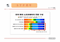 닌텐도 마케팅성공사례(4P,STP,SWOT분석)-14