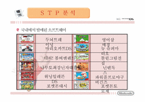 닌텐도 마케팅성공사례(4P,STP,SWOT분석)-16