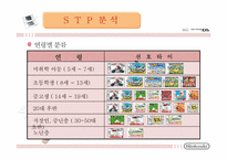 닌텐도 마케팅성공사례(4P,STP,SWOT분석)-17