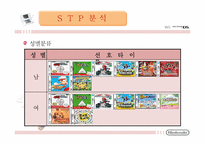 닌텐도 마케팅성공사례(4P,STP,SWOT분석)-18